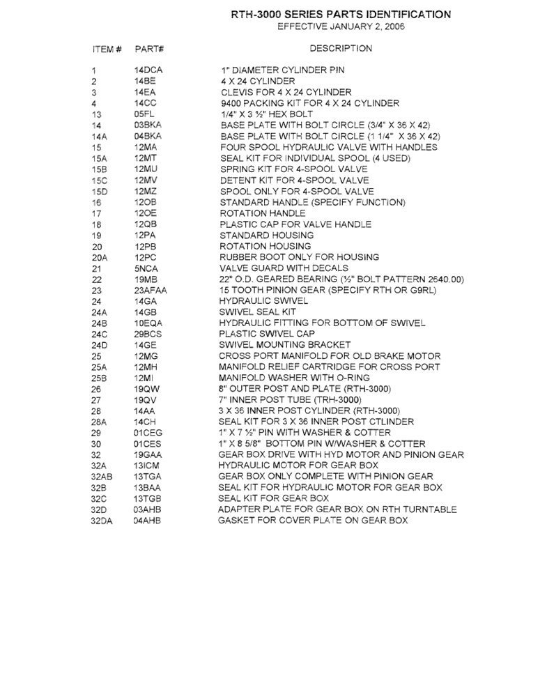 RTH 3000 Page 1