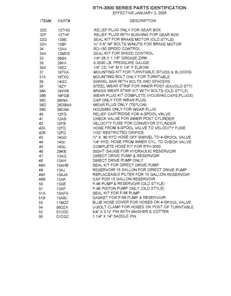 RTH 3000 Page 2