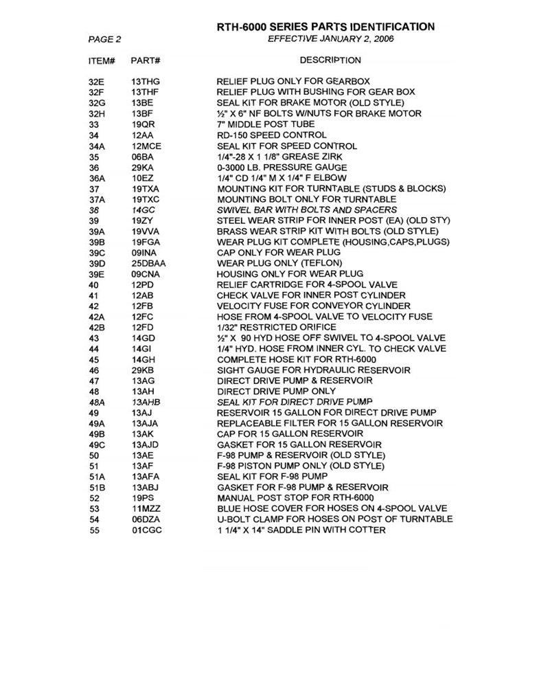 RTH 6000 Page 2